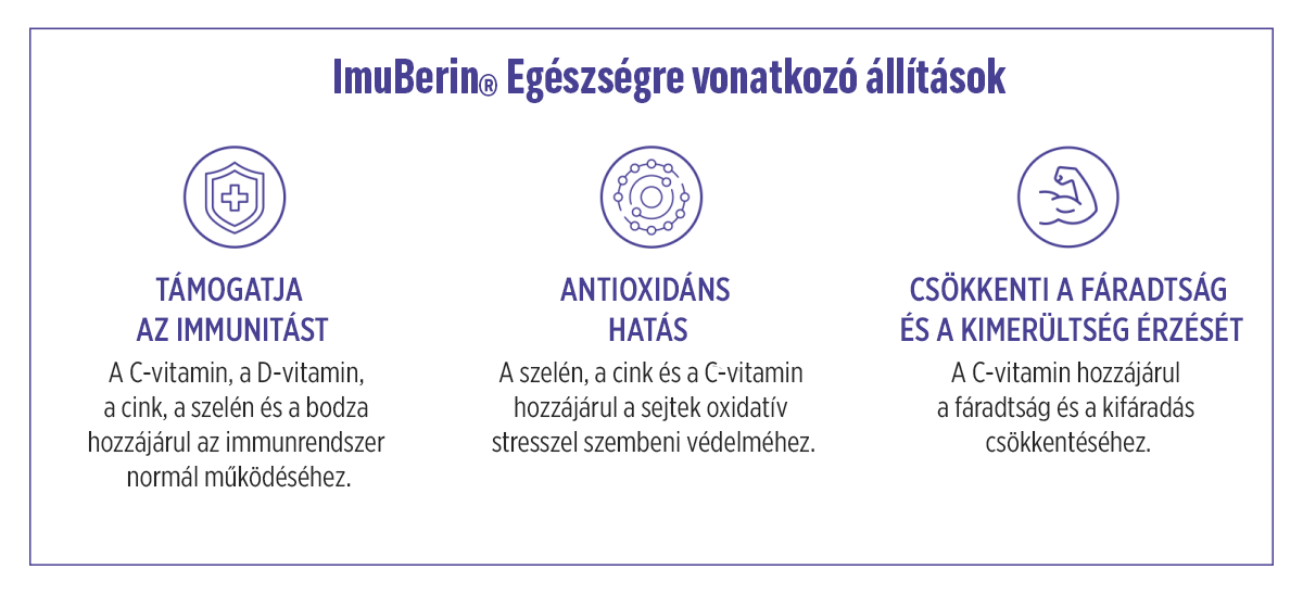Natural Pharmaceuticals ImuBerin Három ikon és az ImuBerin® étrend-kiegészítő egészségügyi előnyeinek leírása: támogatja az immunrendszert, antioxidáns hatással rendelkezik, csökkenti a fáradtság és kimerültség érzését.
