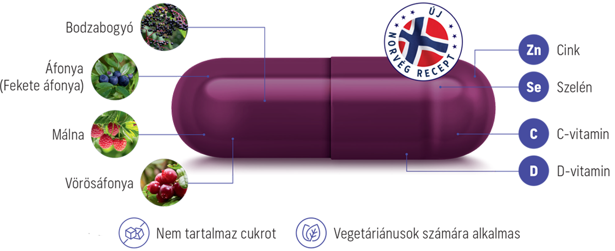 Natural Pharmaceuticals ImuBerin Lila kapszula, amelyen az összetevők fel vannak tüntetve: fekete bodza, fekete áfonya, málna, vörös áfonya, cink, szelén, C- és D-vitamin. Felirat, hogy a termék nem tartalmaz cukrot és vegetáriánusok számára is alkalmas. A háttérben a norvég recept szimbóluma.